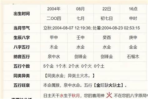 四長生|「八字命理」四正、四庫、四長生看愛情，財富運勢如何？